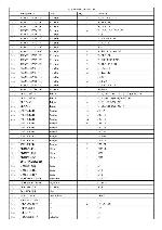 Service manual Fusion PP-AM4002 