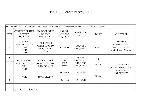 Service manual Goodmans GCR-300