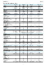 Service manual GRUNDIG 19-3820 VISION-3