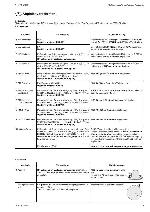 Service manual Grundig CAR200, R100 OPEL