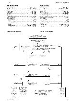 Service manual Grundig CD-23