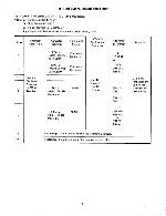 Service manual Harman-Kardon 100+