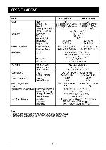 Service manual Hitachi C15-LC880SNT