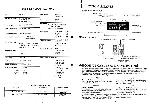 Service manual Hitachi C46-F200, C50-F200P