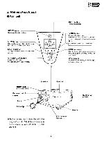 Service manual Hitachi CP-S833E