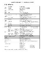 Service manual HITACHI CP-X2021WN, CP-X2521WN