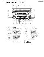 Сервисная инструкция PANASONIC CQ-EH84611A