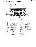 Сервисная инструкция PANASONIC CQ-EH8469A