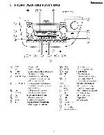 Сервисная инструкция PANASONIC CQ-EH9460A