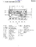 Service manual PANASONIC CQ-JH8280KH