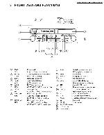 Сервисная инструкция Panasonic CQ-YH1070, CQ-YH0070, CQ-YH0071