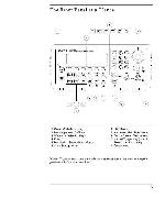 Сервисная инструкция HP (Agilent) 33250A FUNCTION GENERATOR