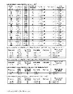 Service manual HP (Agilent) 4268A CAPACITANCE METER