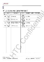Service manual HTC TANAGER 