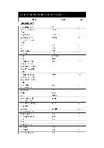 Service manual Interm CA-5115D, CA-5130D