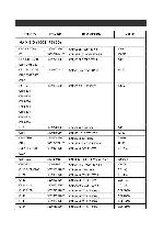 Service manual Interm PEQ-9115