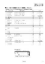 Service manual JVC AV-21BT7EE