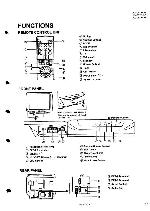 Сервисная инструкция JVC AV-29TS4EE