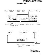 Сервисная инструкция Kenwood 1050MD, DM-5090, DM-9090 