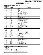 Service manual Kenwood DPF-3030