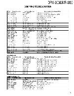 Service manual Kenwood DPX-3030, DPX-MP4030