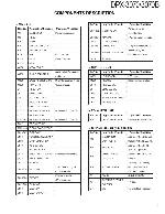 Service manual Kenwood DPX-3070