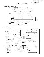 Service manual Kenwood DPX-501, DPX-501U, DPX-MP2090U