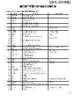 Service manual Kenwood DPX-7010MD