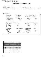 Service manual Kenwood DTF-3, DTF-103, DTF-300