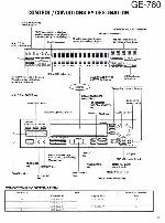 Сервисная инструкция KENWOOD GE-760