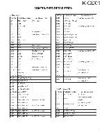 Service manual Kenwood K-CD01