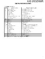 Service manual Kenwood KAC-210D, KAC-210MR