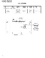 Service manual Kenwood KAC-5202