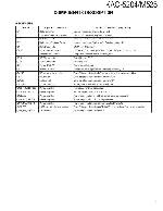 Сервисная инструкция Kenwood KAC-5204, KAC-M525