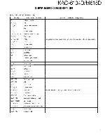 Service manual Kenwood KAC-6104D, KAC-M615D