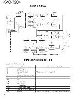 Service manual Kenwood KAC-7204