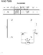 Service manual Kenwood KAC-729S