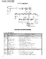 Service manual Kenwood KAC-8103D