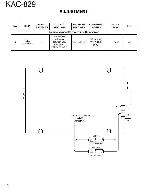 Сервисная инструкция Kenwood KAC-829