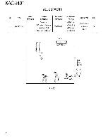 Сервисная инструкция Kenwood KAC-8401