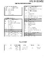 Сервисная инструкция Kenwood KAC-8402, KAC-8452