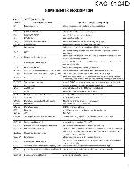 Сервисная инструкция Kenwood KAC-9104D