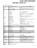 Service manual Kenwood KAC-X11D, KAC-X1200M