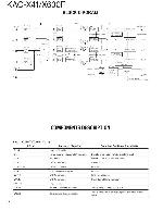 Сервисная инструкция Kenwood KAC-X41, KAC-X600F