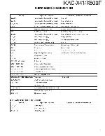 Сервисная инструкция Kenwood KAC-X41, KAC-X600F