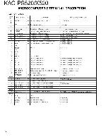 Сервисная инструкция Kenwood KAC-PS520, KAC-X520
