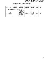 Сервисная инструкция Kenwood KAC-PS520, KAC-X520