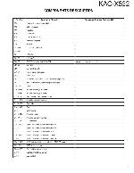 Service manual Kenwood KAC-X522