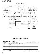 Сервисная инструкция Kenwood KAC-X542