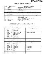 Сервисная инструкция Kenwood KCA-BT100